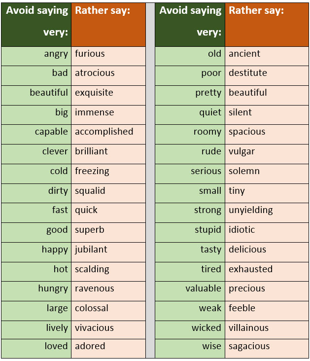 ways-to-avoid-using-the-word-very-synonyms-for-very-learn-english