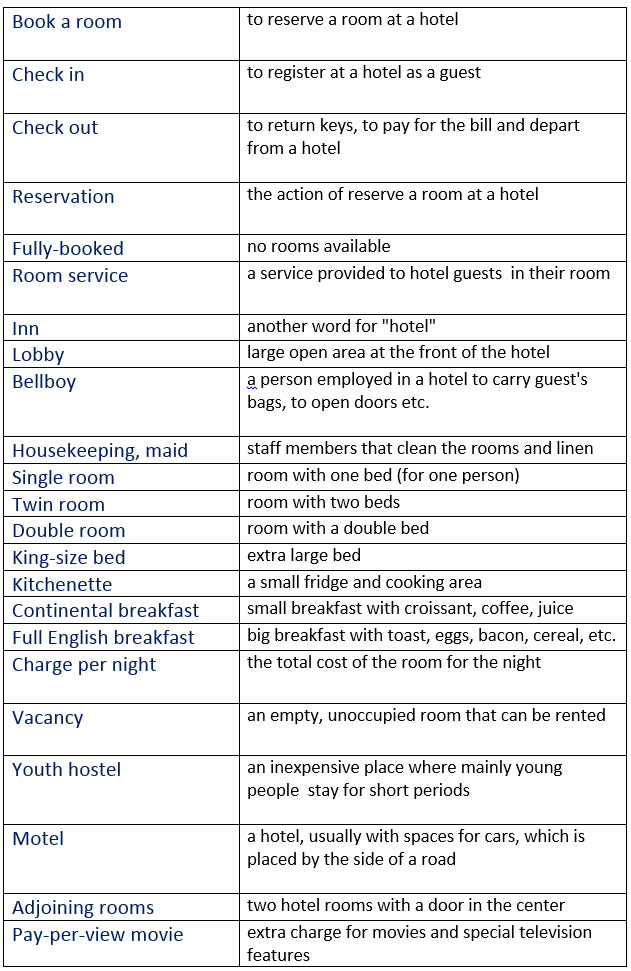 Booking A Hotel Room In English Useful Vocabulary To