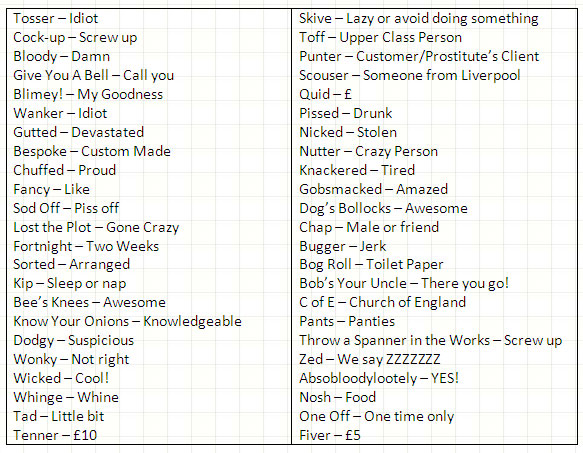 Commonly Used British Slang Learn English Vocabulary