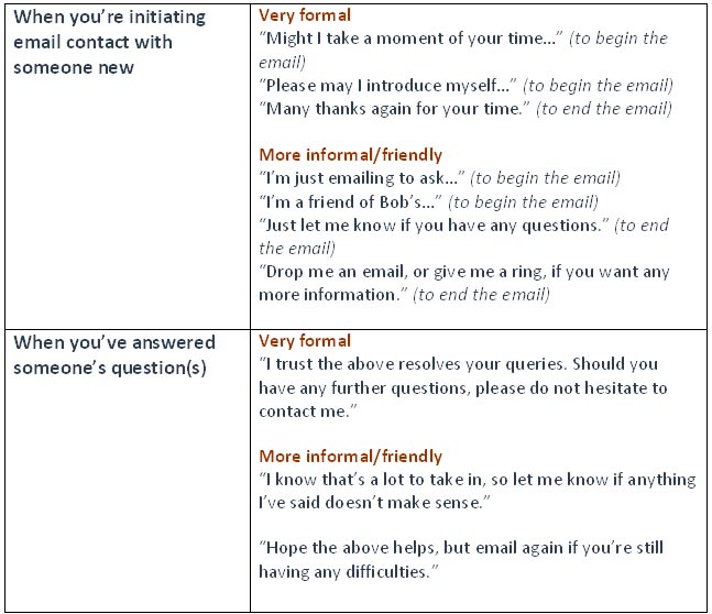 Effective Phrases to Use When Beginning English Business Emails