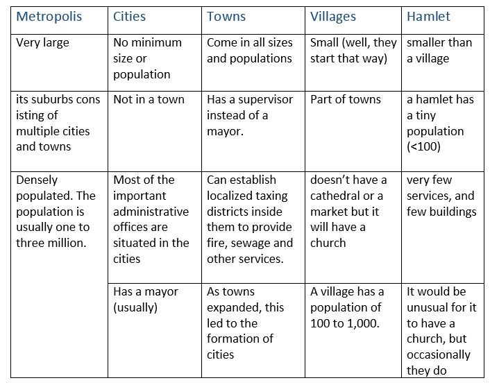 county definition township definition