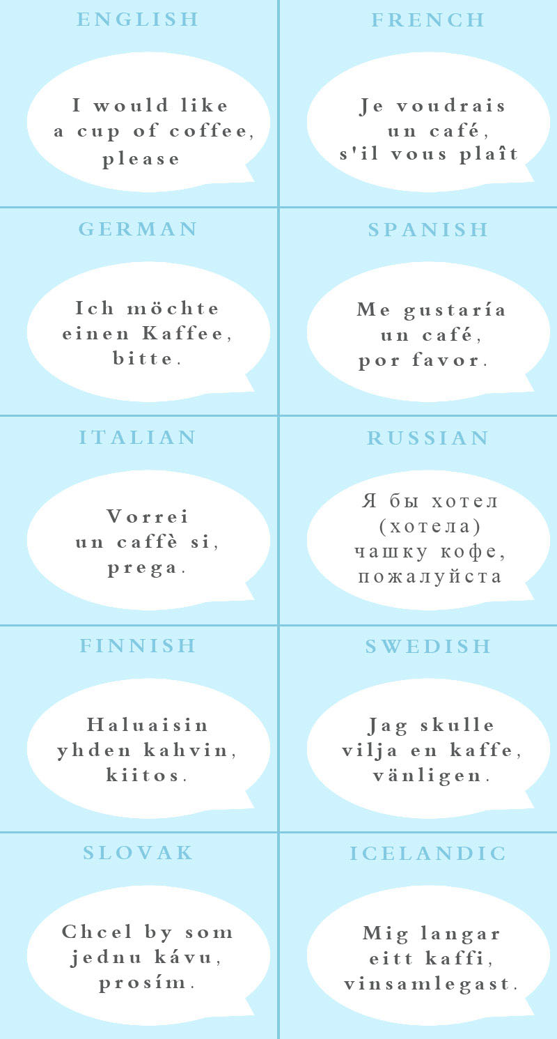 How to order a coffee in ten languages learn Other languages,order