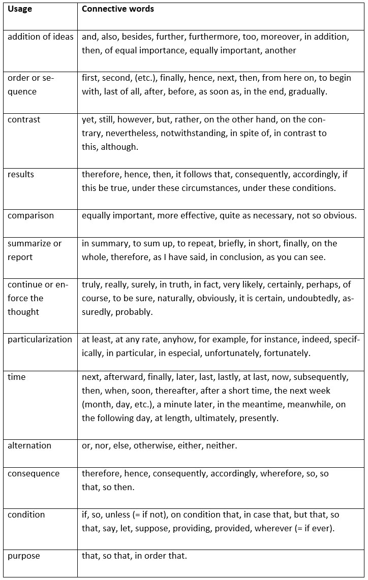 Connectives Sentence Examples