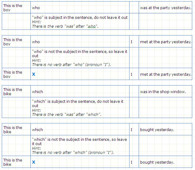 Contact Clauses Learn English Grammar