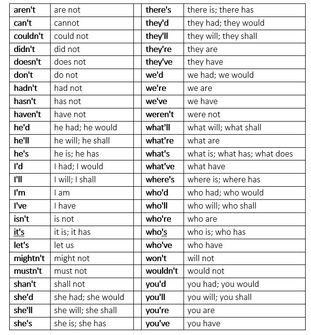 common-english-contractions