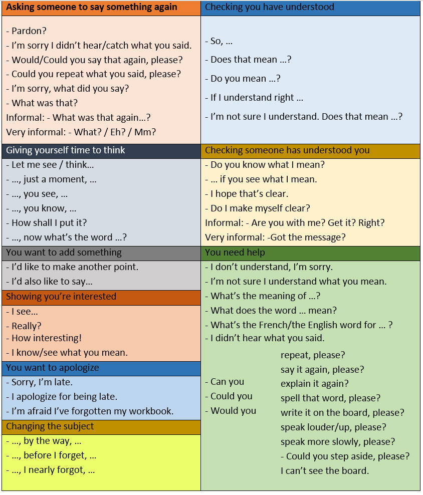 Useful Phrases for Daily Conversations in English - learn English ,communication,english