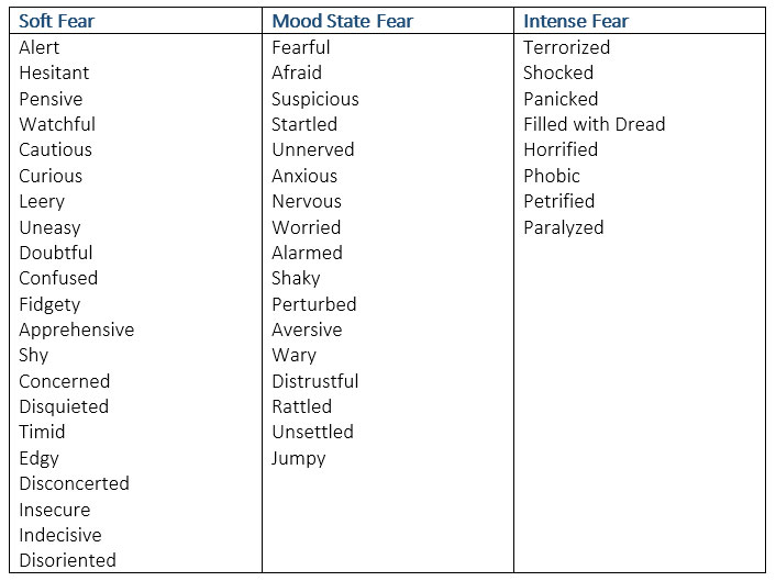 list of moods and emotions