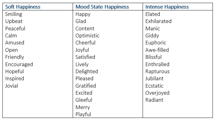 list-of-adjectives-to-describe-feelings-and-emotions-learn-english-vocabulary-english