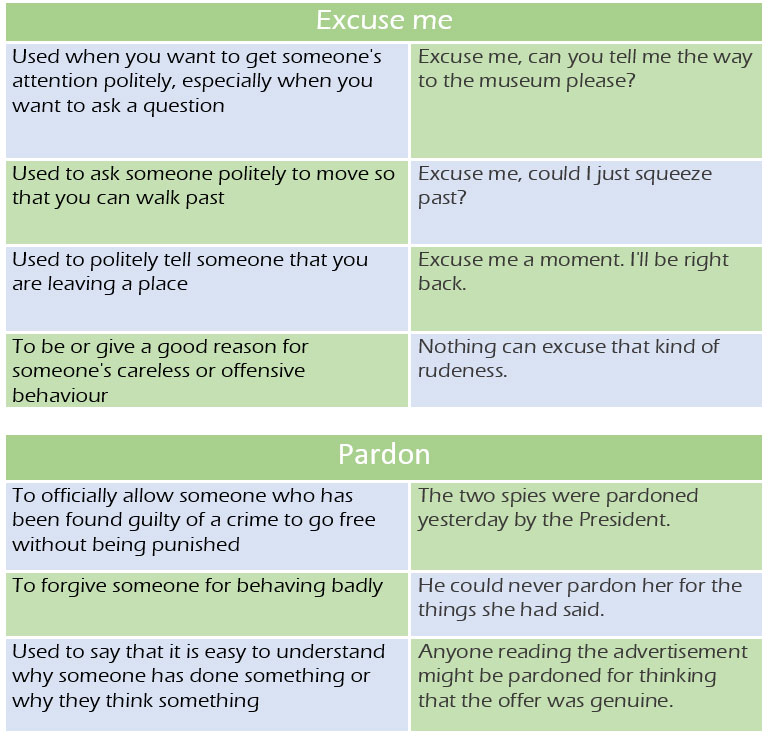 Sorry Vs Excuse Me Vs Pardon Learn English Communication English