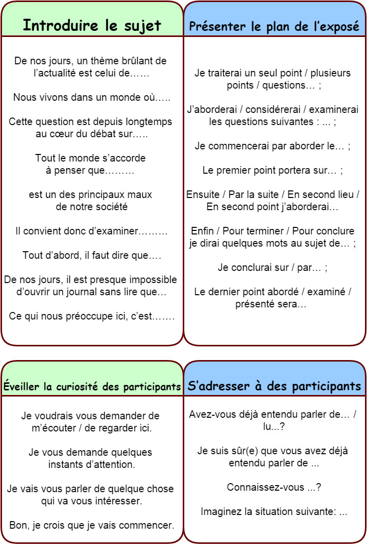 Phrases Et Expressions Utiles Pour Un Expose Oral Reussi Learn French Communication Francais French