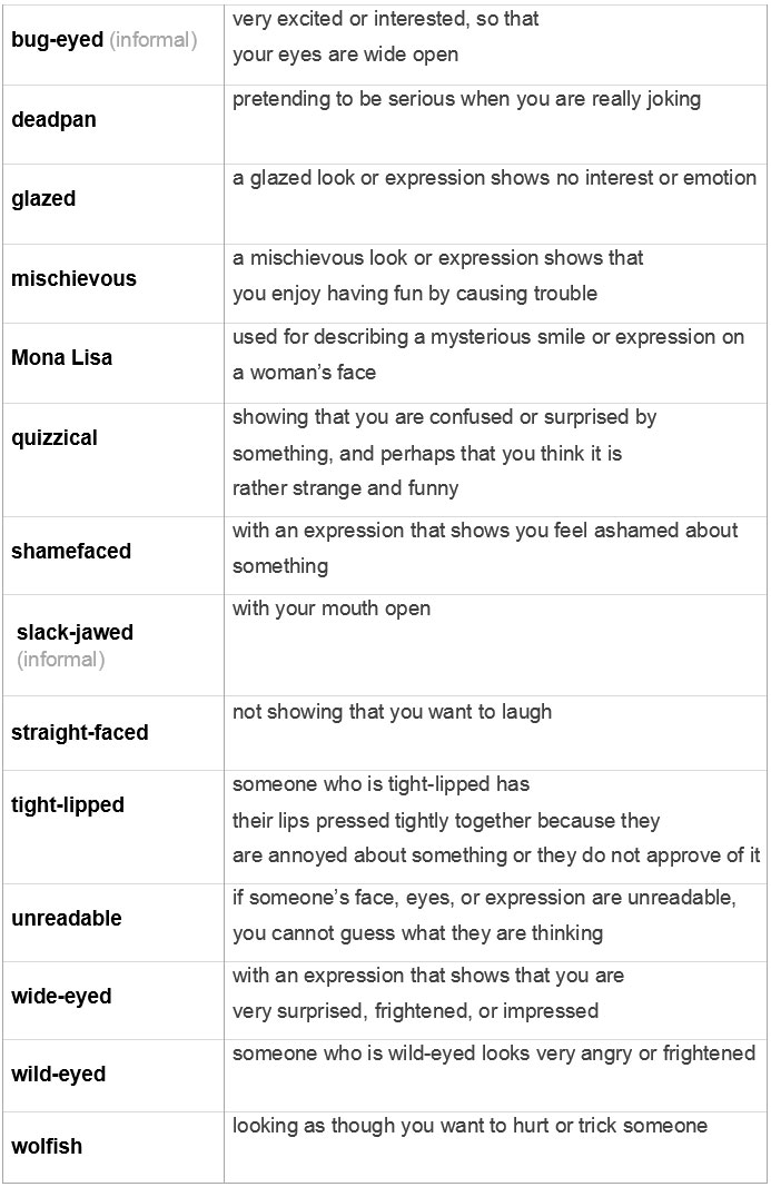 English Phrases For Facial Expressions - Learn English,vocabulary,english