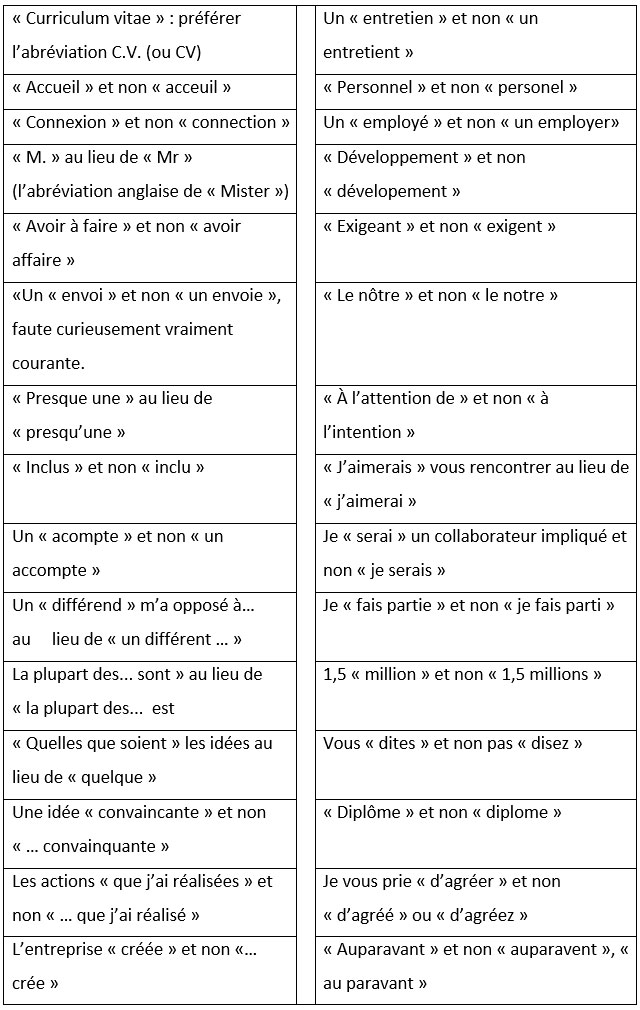 Orthographe : comment éviter les fautes les plus fréquentes? – 01