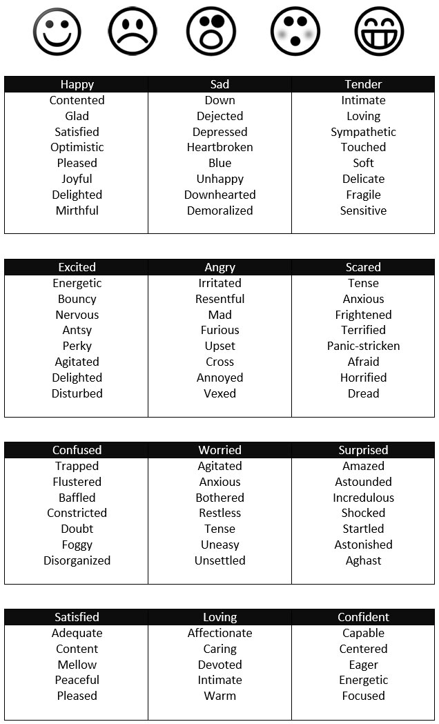 list of affects and moods