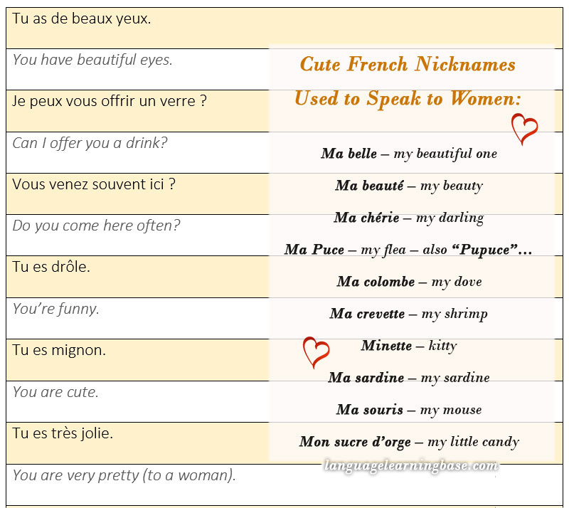 How to Flirt in French: Phrases to Score a Date. 