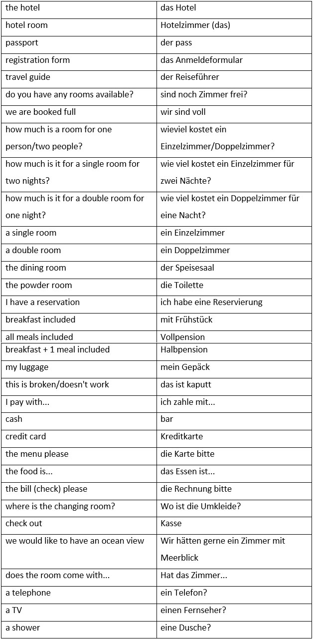 Booking a hotel room in German. Useful vocabulary to describe hotel
