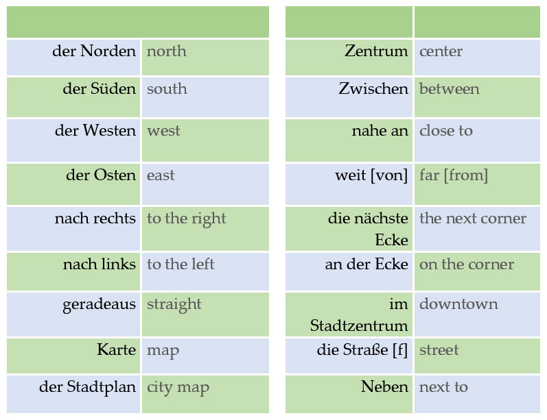 How To Ask For Directions In German