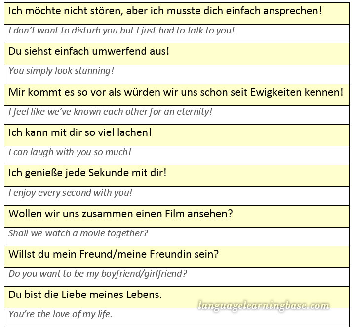 How to Flirt in German: Phrases to Score a Date. - learn ...