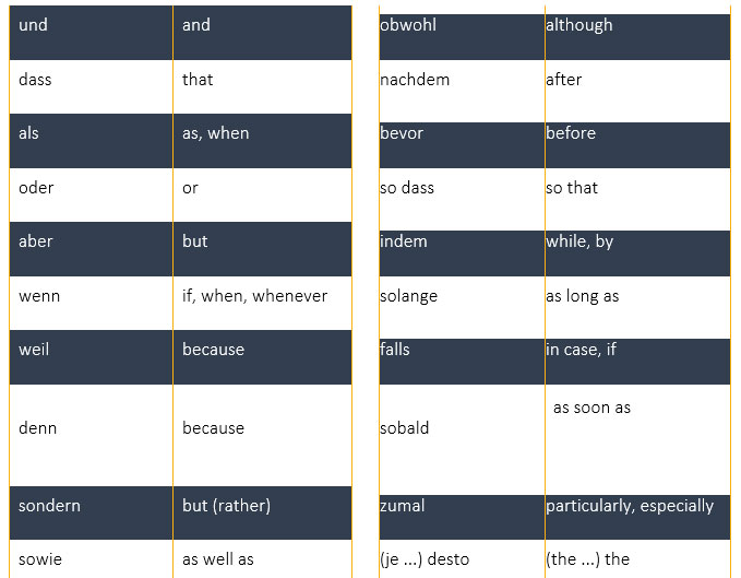 frequently-used-german-words-20-most-important-german-conjunctions-20-most-important-german