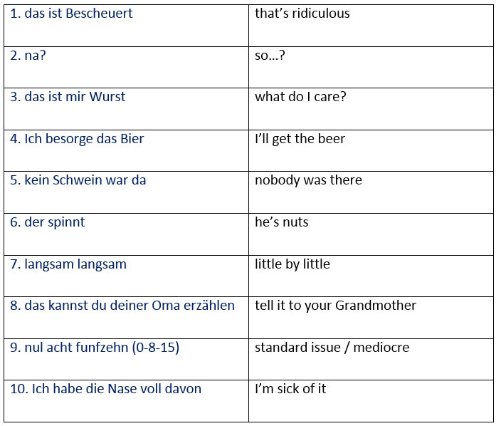 very-useful-and-common-german-travel-phrases-and-words-german-phrases