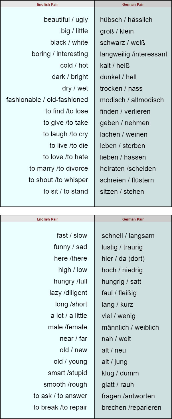 Antonyms are words which have almost opposite meanings. Most words can ...