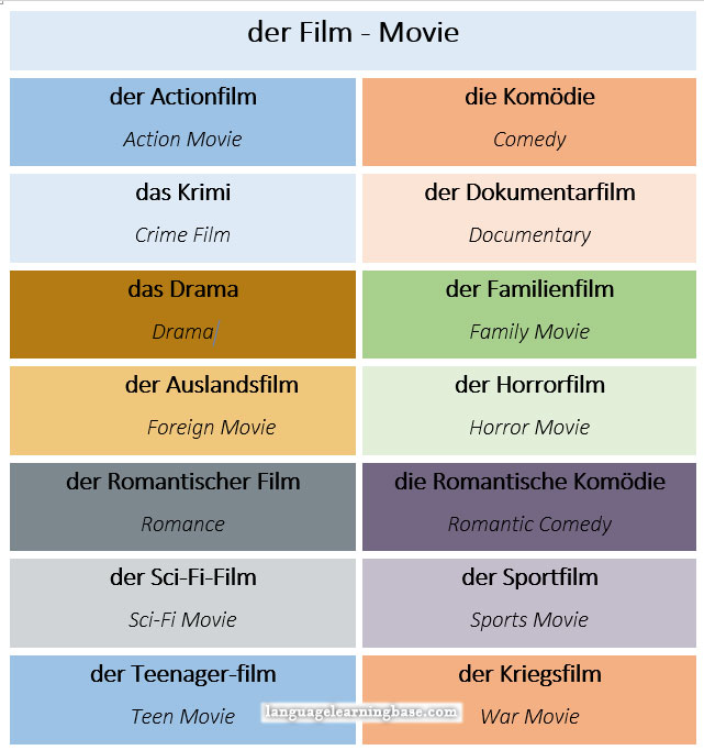 types of movies
