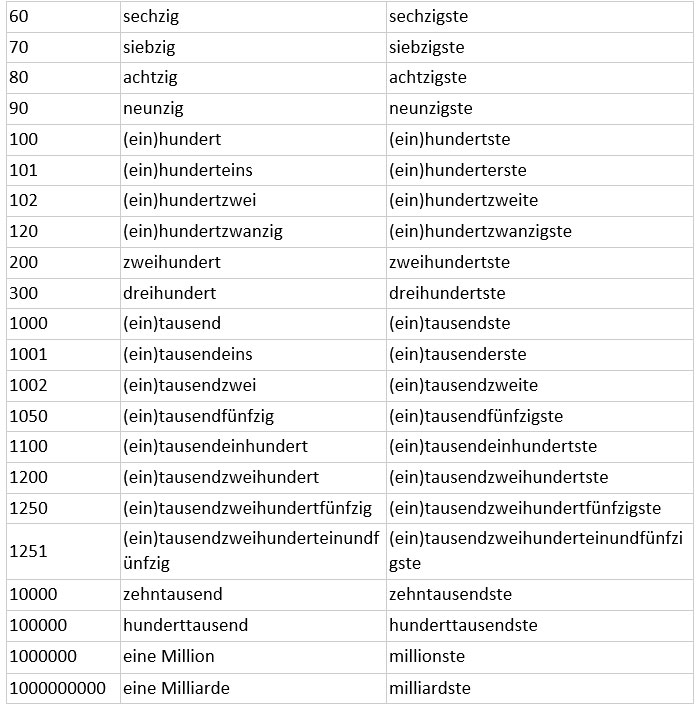 how-to-count-in-german-with-cardinal-and-ordinal-numbers-learn-german-vocabulary-grammar-german