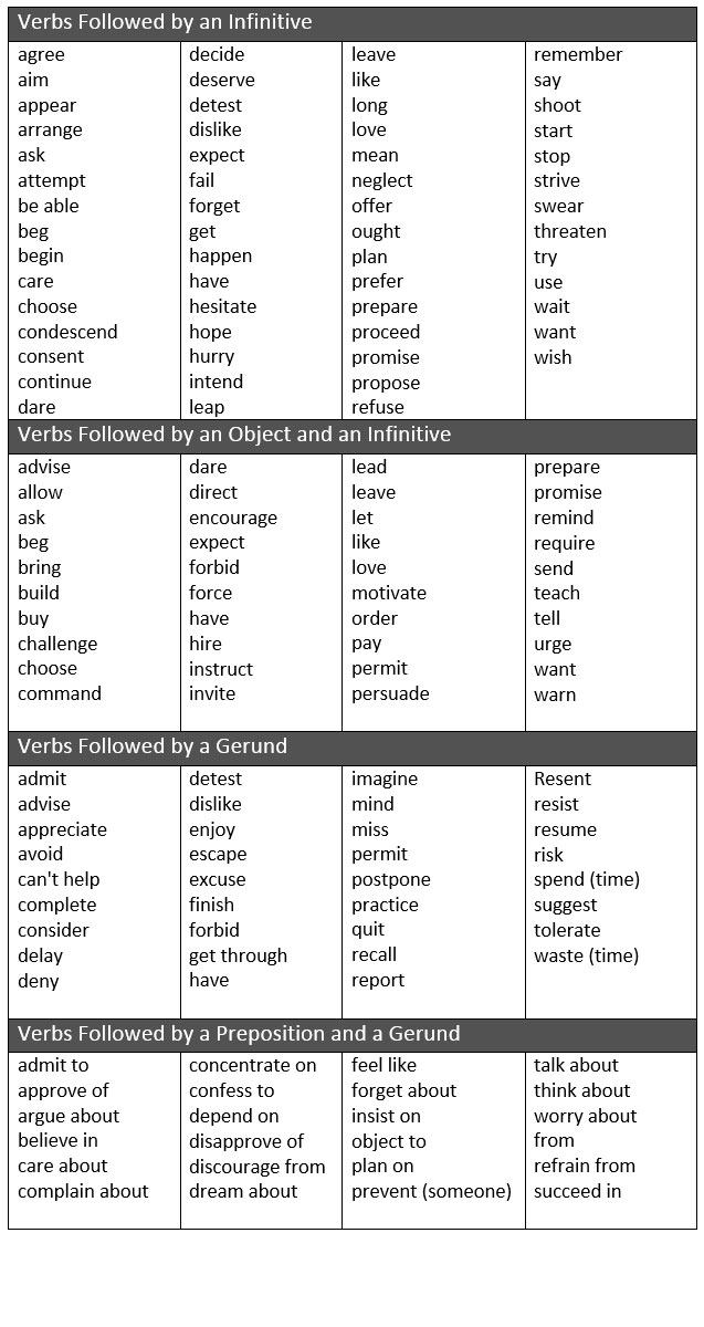 using-gerunds-and-infinitives-verbs-followed-by-an-infinitive-verbs