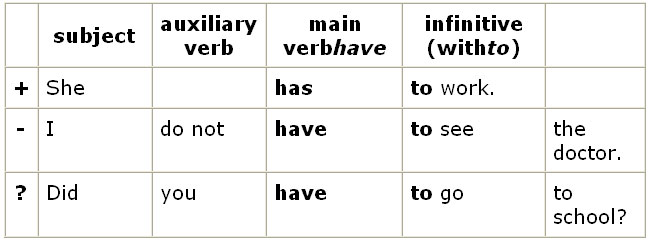 must structure vs grammar