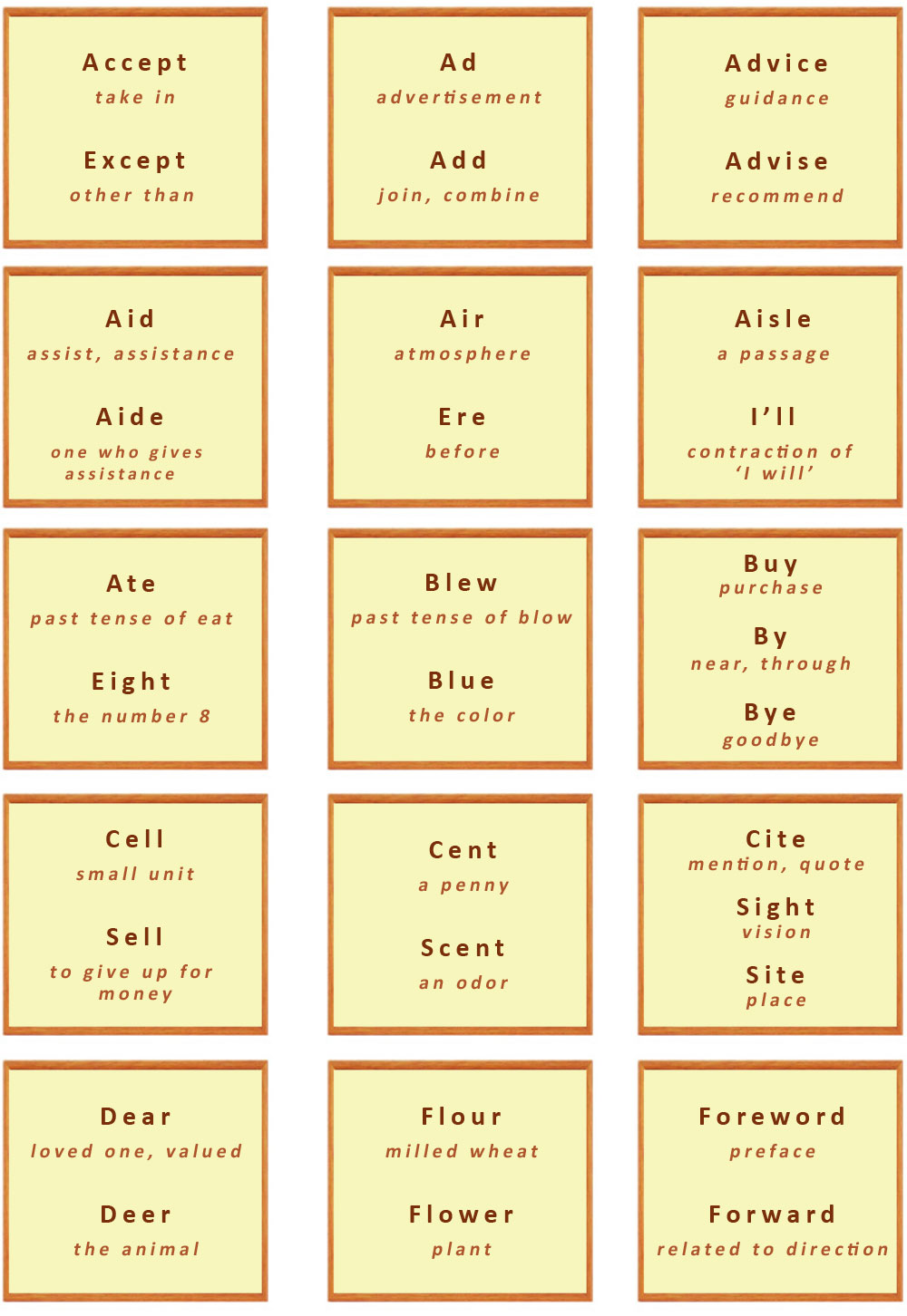 Examples of Homographs: Same Spelling, Different Meaning