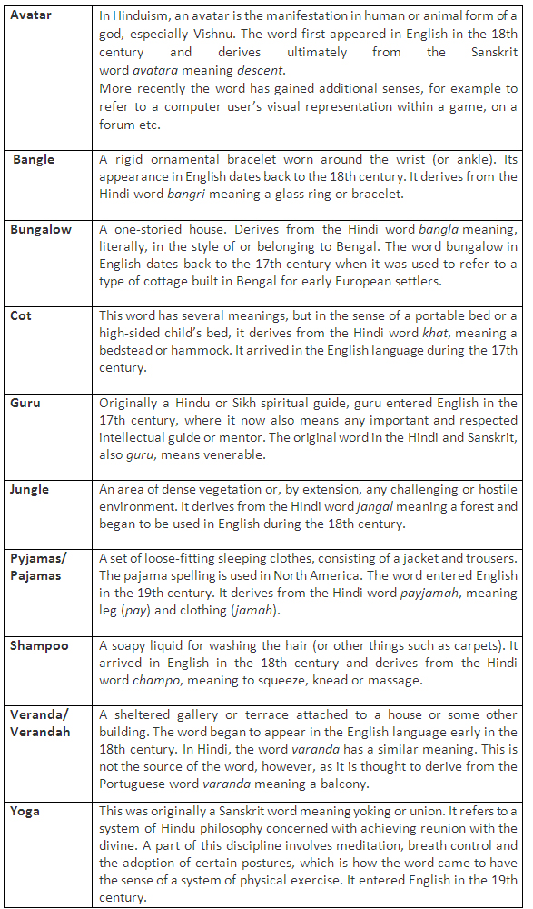 List Of English Words Of Indian Origin Learn English Vocabulary