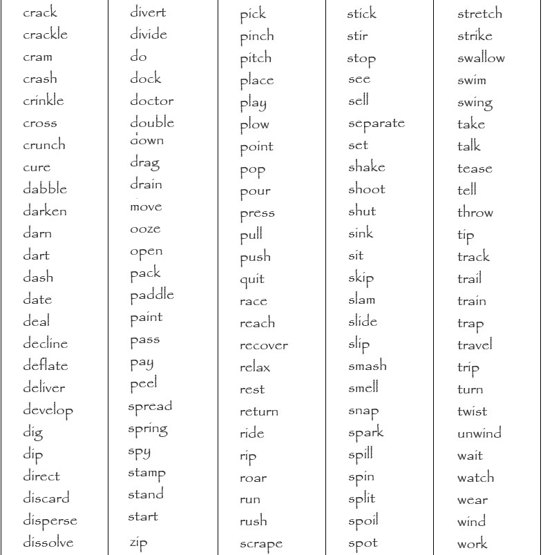 List Of Transitive And Intransitive Verbs In English