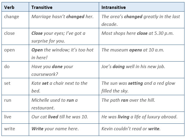 common-verbs-that-can-be-transitive-or-intransitive-learn-english