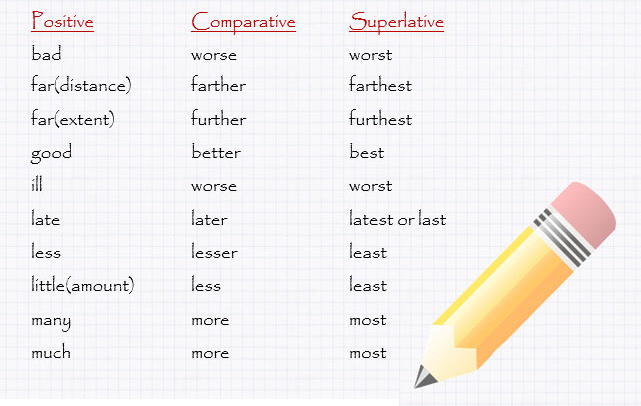 Irregular Adjectives English List