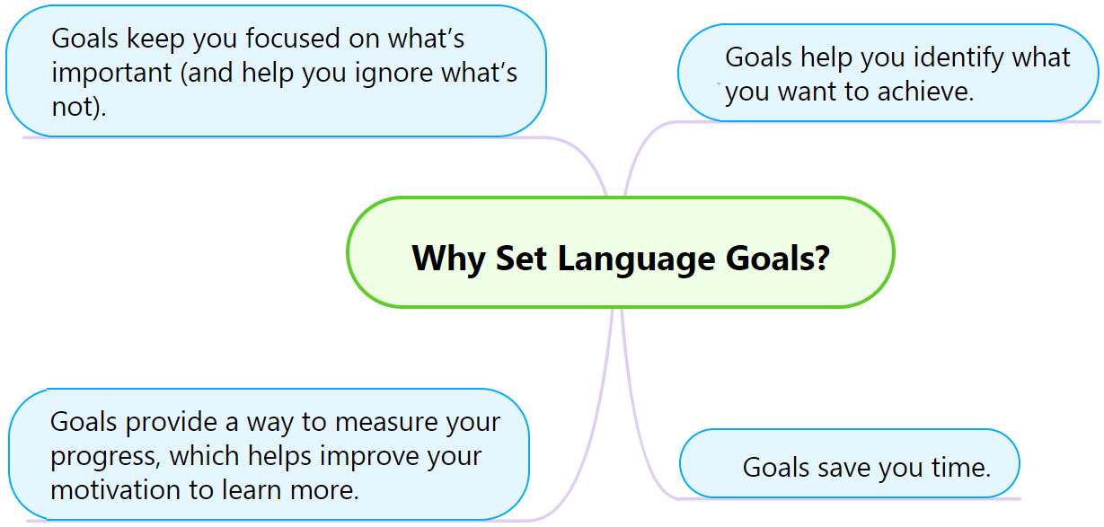 how-to-set-successful-language-learning-goals-even-when-studying-alone