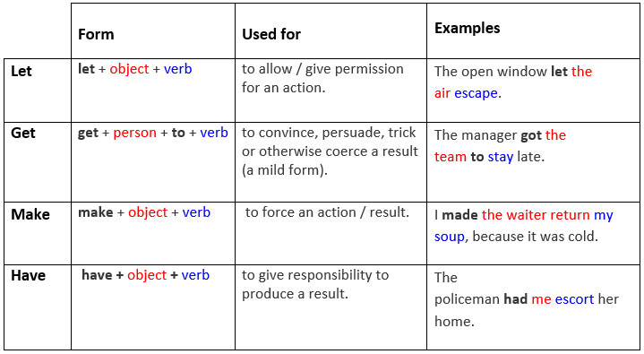 causative-verbs-with-example-english-grammar-a-to-z