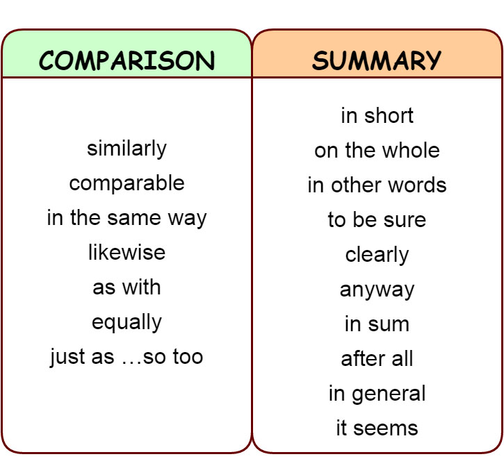 linking-words-and-phrases-addition-contrast-comparison-summary