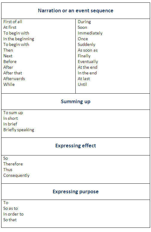 Essay purpose life