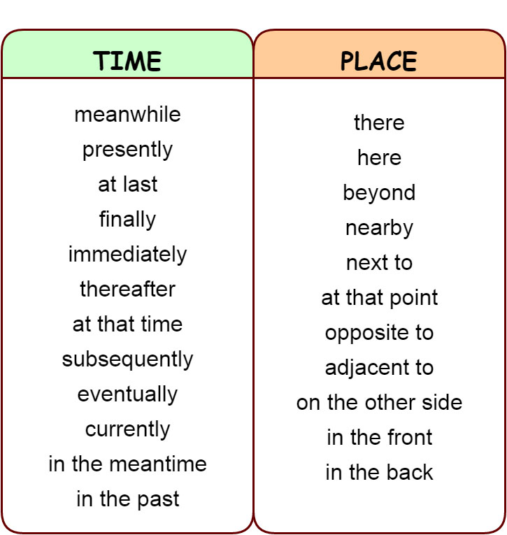 Time Words And Phrases