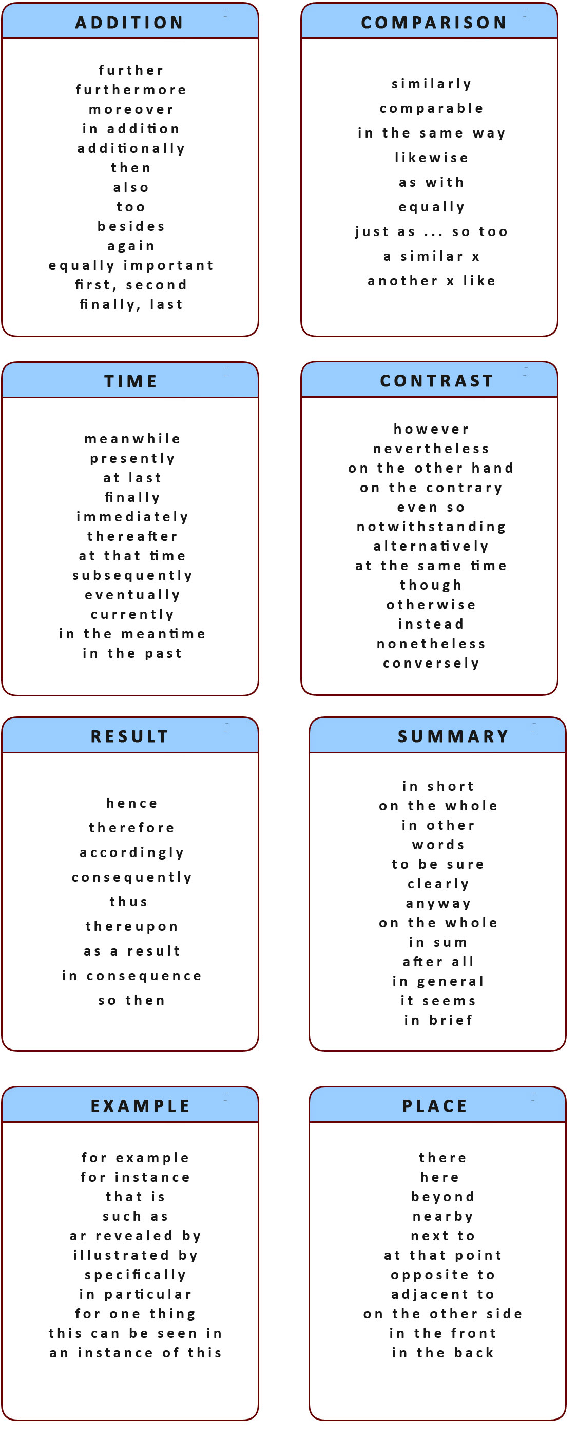 Good vocabulary for essay writing