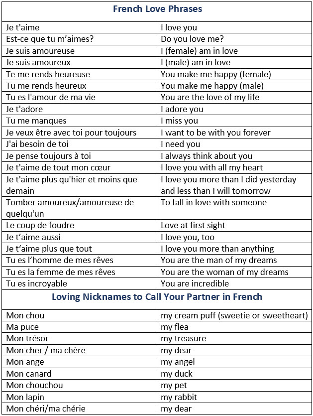 Cute Names To Call Your Boyfriend In French