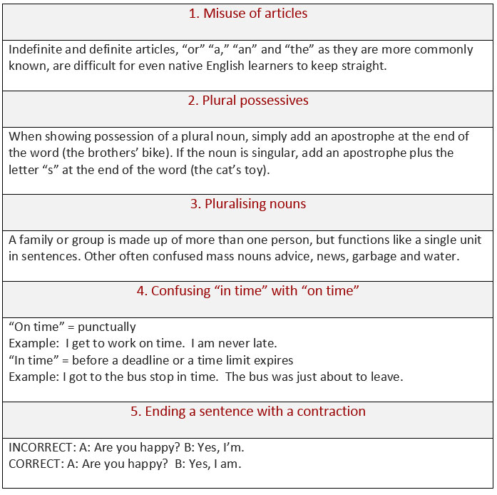 ten common mistakes made by english learners learn english 3 letter word for mistake