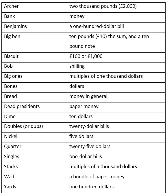 Logical Biz Slang Terms For Money