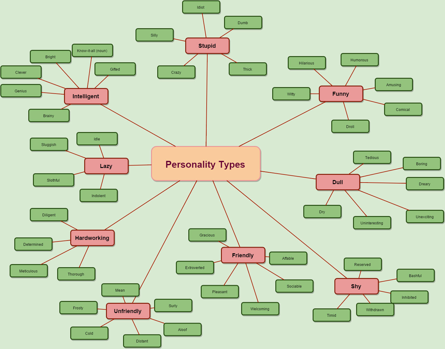 english-vocabulary-personality-types-words-to-describe-people-learn-english-vocabulary-english