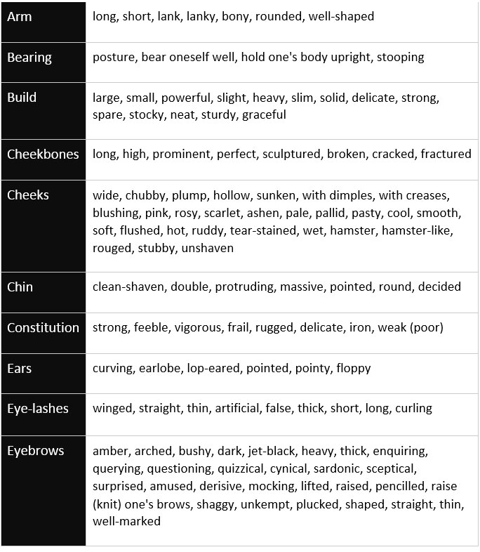 appearances-how-to-describe-someone-in-english-learn-english-vocabulary-english