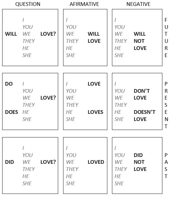 Affirmative Negative Questions Learn English grammar english