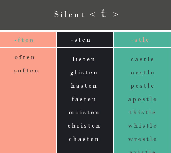 When is a ‘t’ silent in English? learn English,pronunciation,english