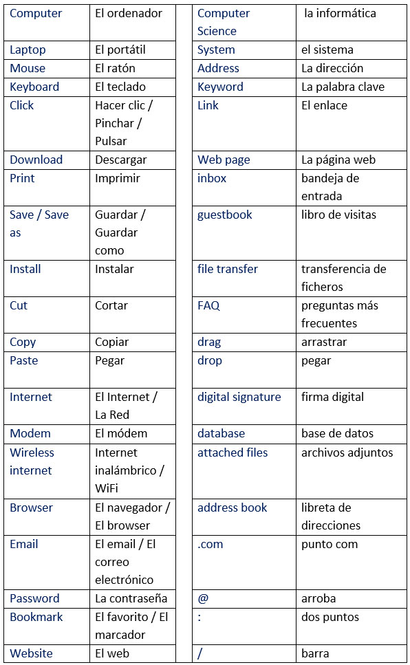 Spanish Computer Words