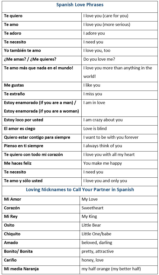 How to Say I Love You in Spanish. Spanish Love Phrases. Loving