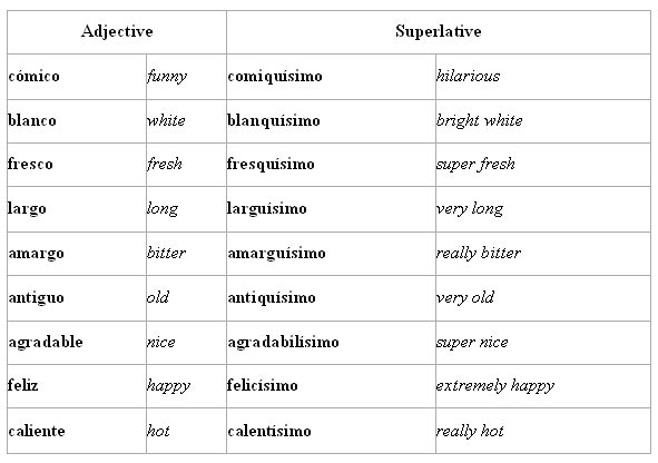 Comparative Superlative Chart