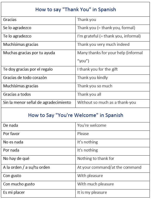 How To Say Good Thank You In Spanish